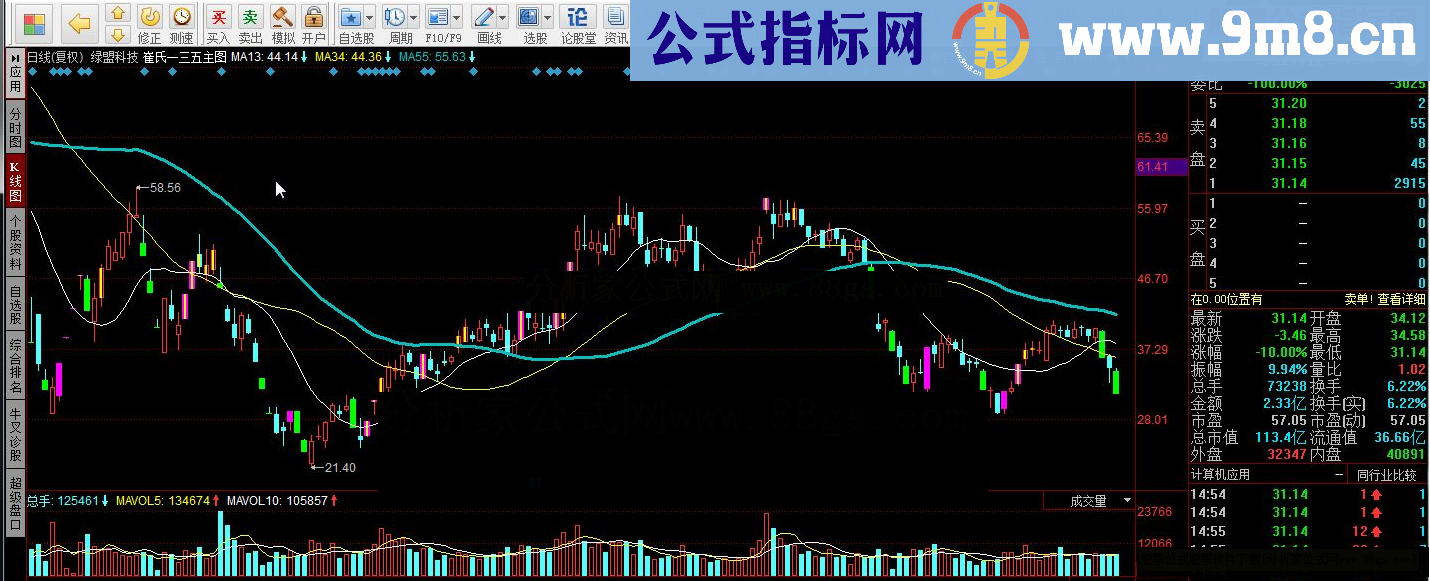 同花顺崔氏一三五主图指标公式