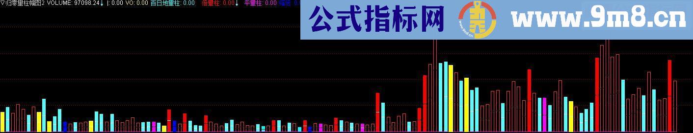 通达信归零量柱幅图源码副图