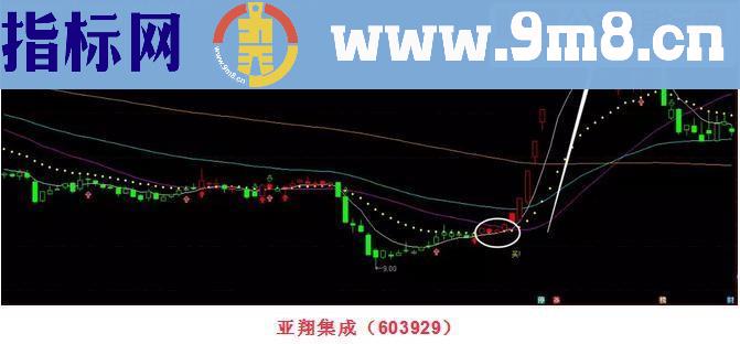 通达信凯恩斯黄金源码副图