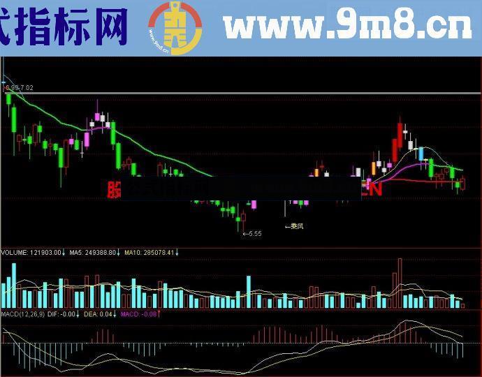 通达信纯K主图指标