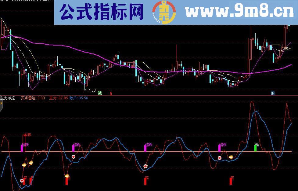 51个主副图指标公式