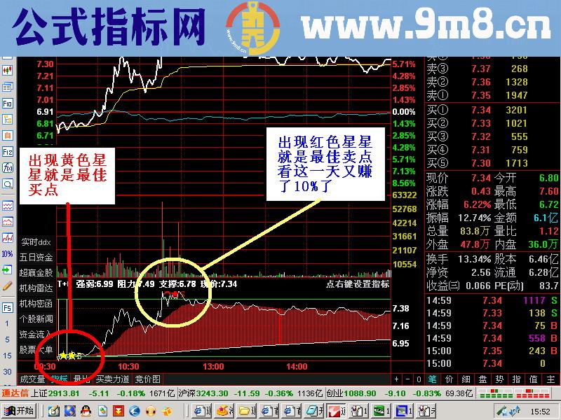 分时T+0买卖幅图公式 波段为王