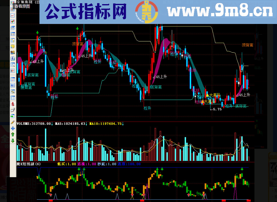 通达信2指标魔K短线副图源码