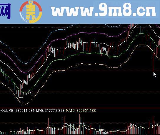 通达信五线上翘试盘主图指标公式