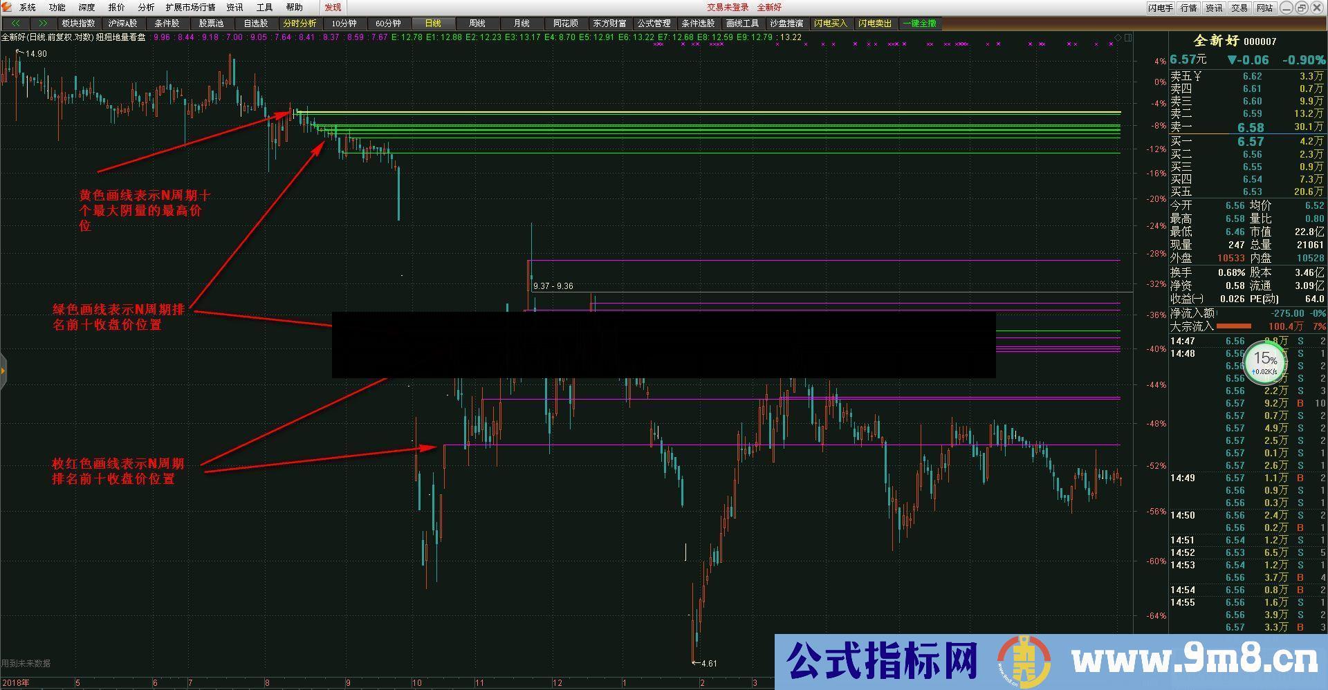 通达信日线级别地量，大盘个股K线同框（源码 主图 贴图）首次发行