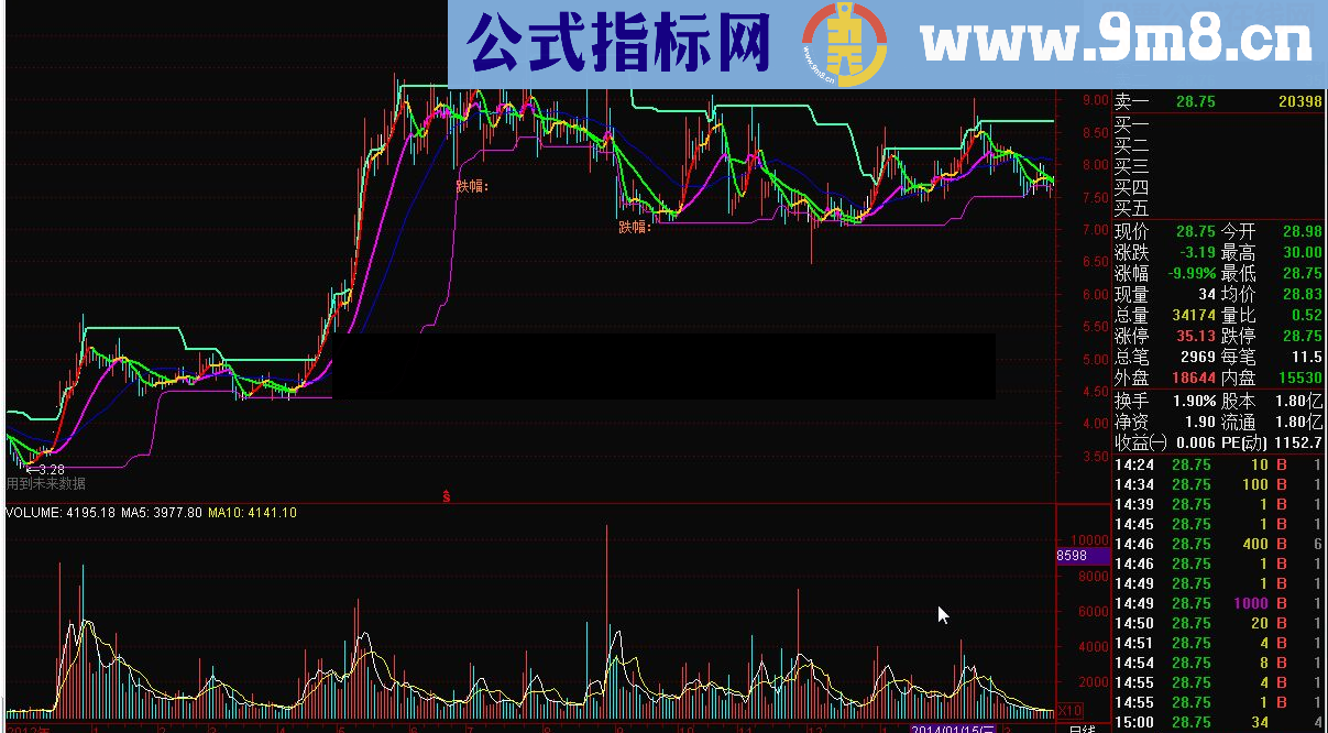 牛熊分界线__牛熊通吃_真正的股市提款机