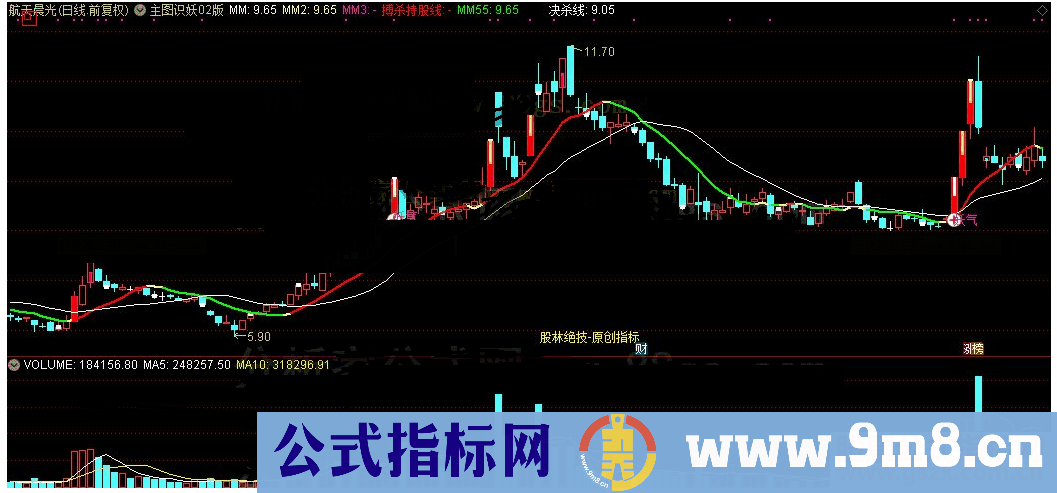 通达信主图识妖02版公式