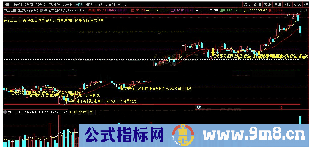 通达信先锋主图源码公式