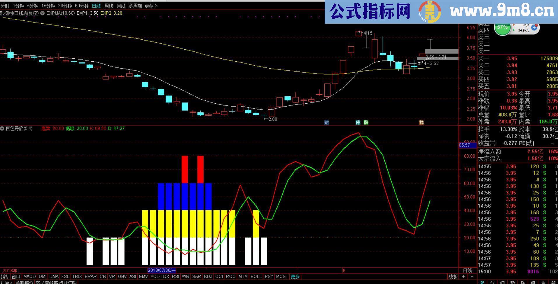 通达信四色寻底（源码副图贴图）无未来函数