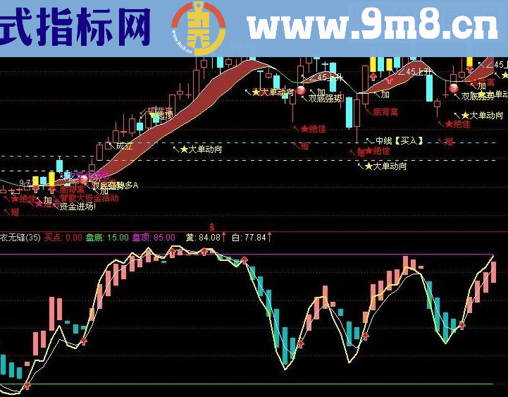 通达信本人用的很好的天衣无缝副图指标公式