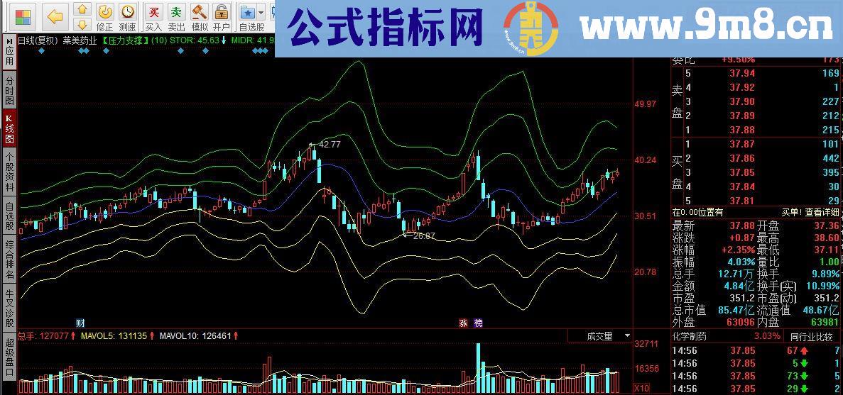 同花顺压力支撑源码副图