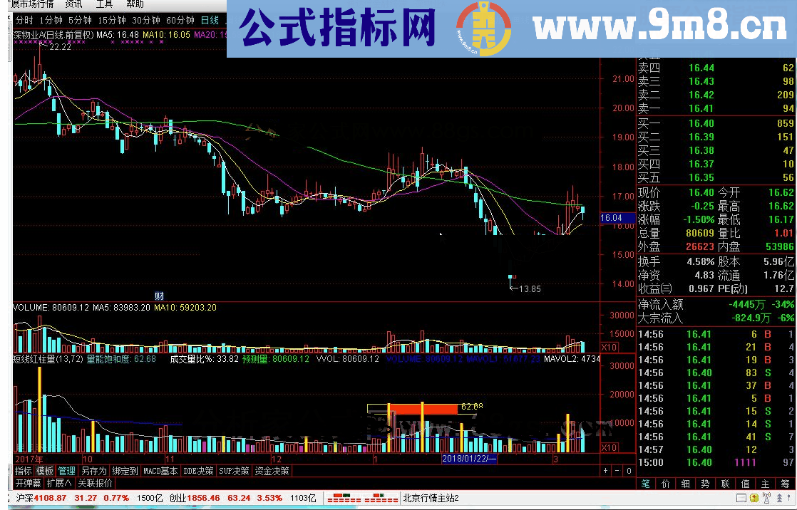 通达信短线红柱量指标和谐完全加密！