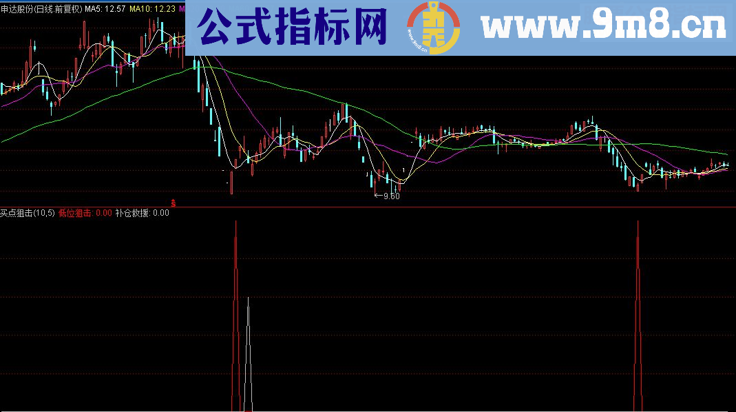 通达信买点狙击源码副图/选股贴图