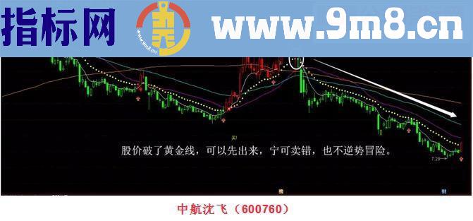 通达信凯恩斯黄金源码副图