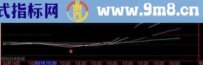 红财神指标结合趋势使用，成功率90%