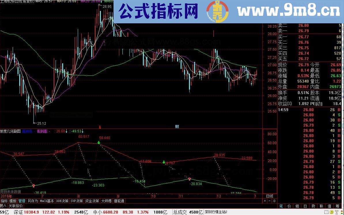 通达信坡度几何副图源码