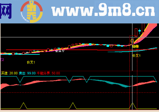 精准稳赚的波段指标公式 源码