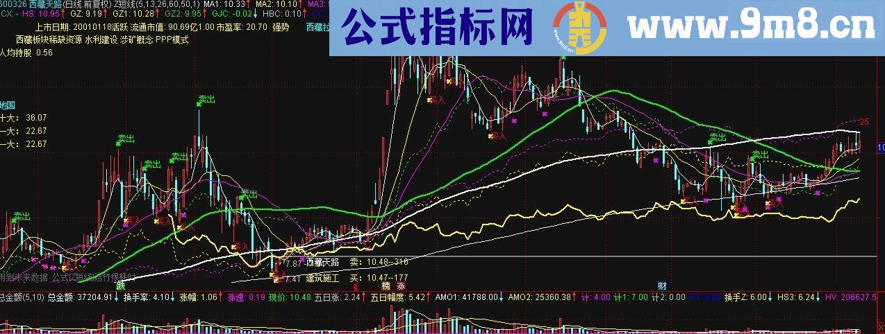 通达信总金额、换手率、真实换手率（指标 副图/选股贴图）