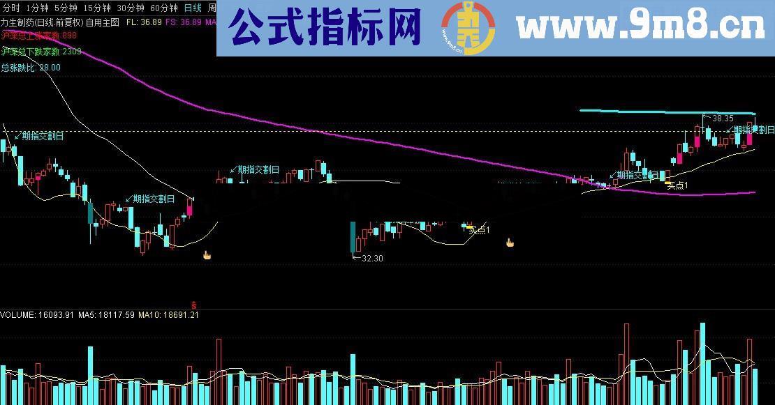 同花顺自用主图源码贴图