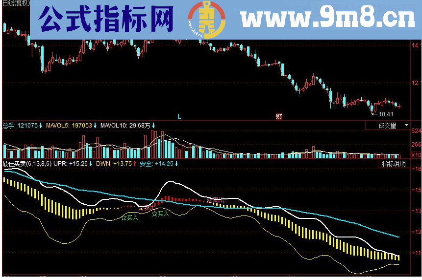 同花顺最佳买卖副图源码