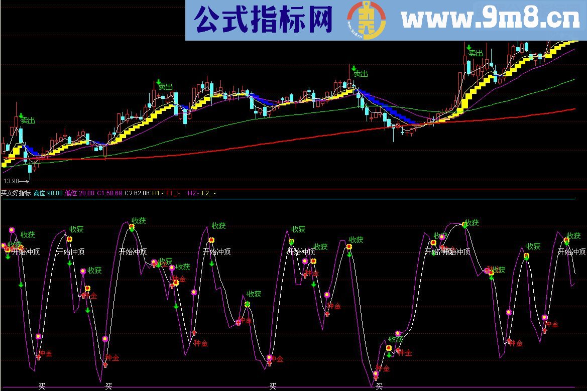 通达信买卖好副图指标源码