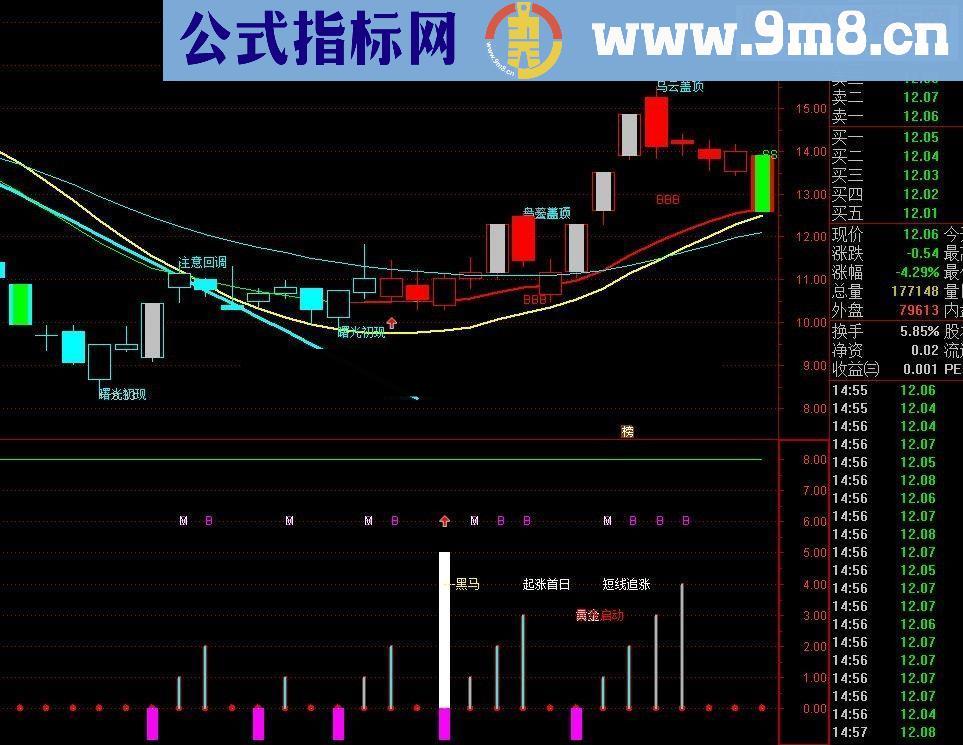 通达信操盘2号指标指标源码幅图