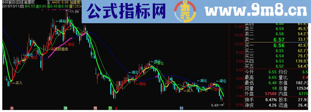 通达信波段阻击主图指标源码