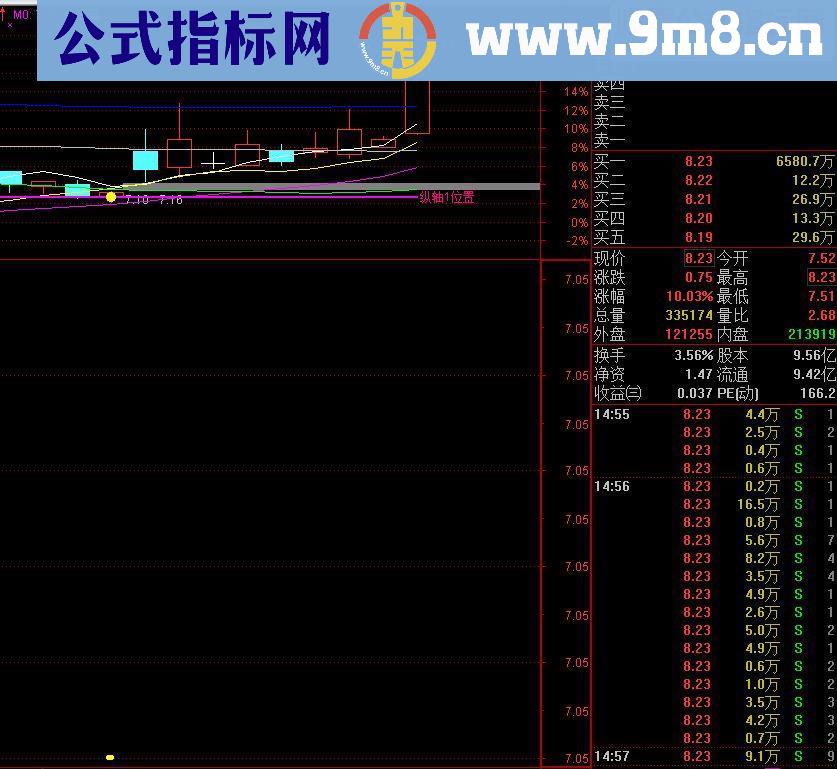 通达信不求涨停只有涨不停（主图副图预警）完全加密无未来