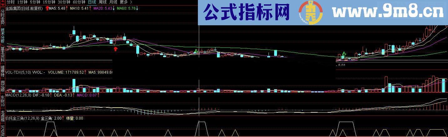 通达信根据@自由做自己老师指标改的：金三角（源码副图贴图）