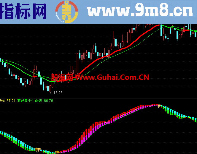 通达信筹码趋势副图公式 