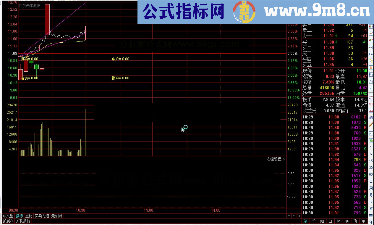 通达信分时弹压 资金方程源码