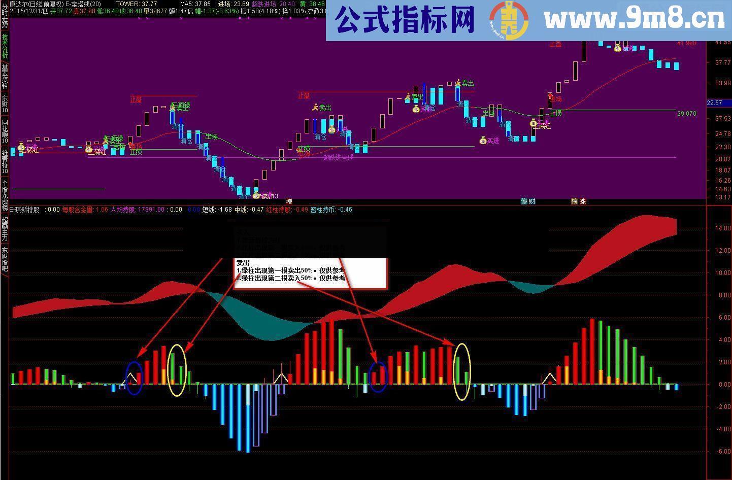 通达信组合祺新公式琪新波段源码