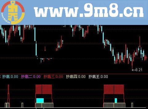 通达信短底指标公式