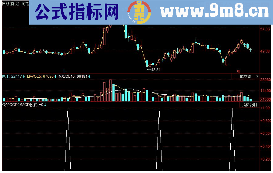 同花顺极品CCI和MACD抄底副图源码