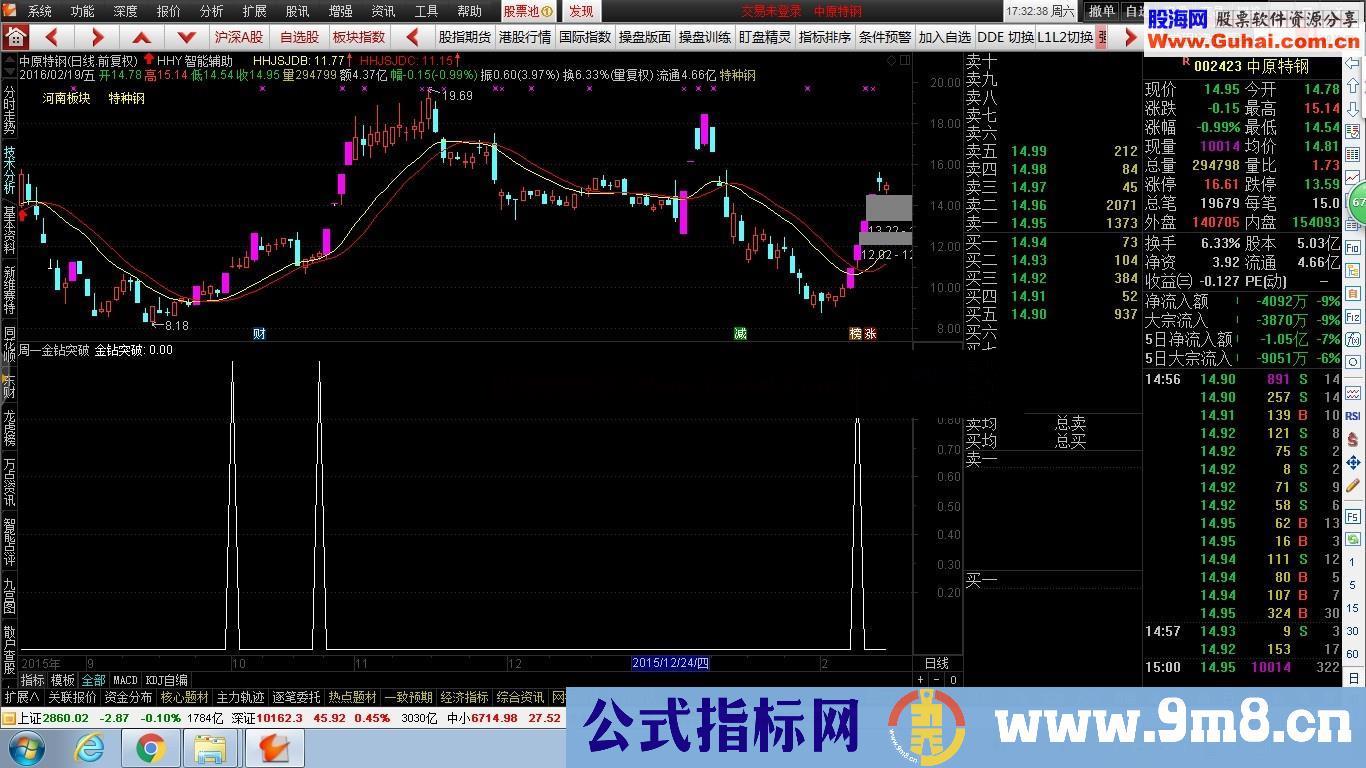 金钻突破预警、选股 副图公式 源码 谁用谁知道