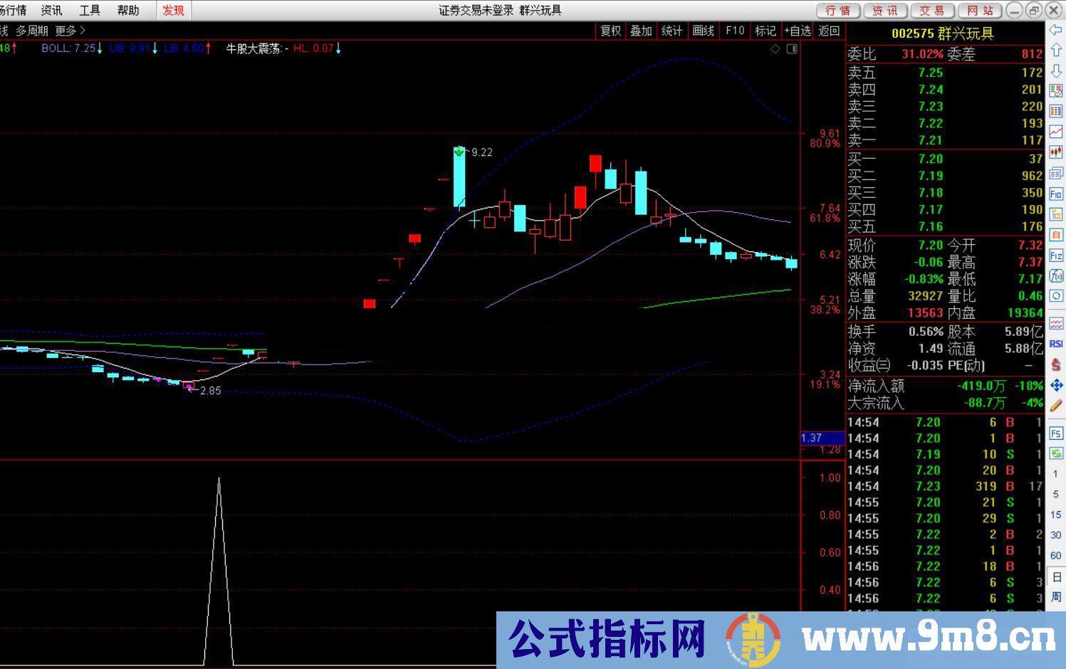 通达信安心底部+妖股特征副图/选股指标  贴图 无加密 无未来