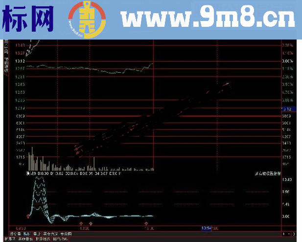 通达信资金分时 副图源码