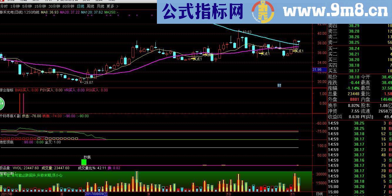 通达信1250均线+综合指标+绝密顶底+千军寻底（源码主图+副图贴图）