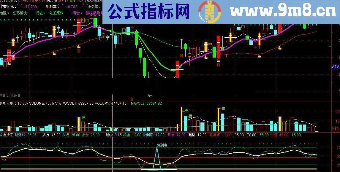 通达信底部来临公式，至今见到最准公式无未来