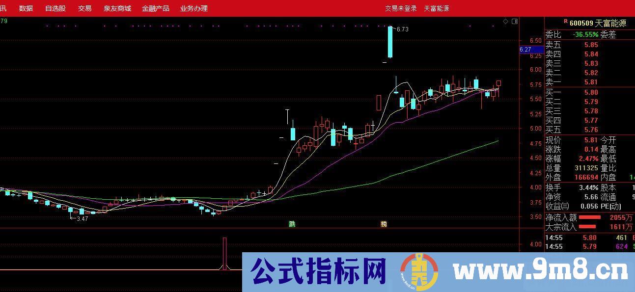 通达信孔雀翎源码公式副图未加密无未来