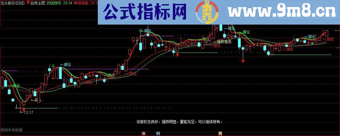 通达信自用集粹主图源码