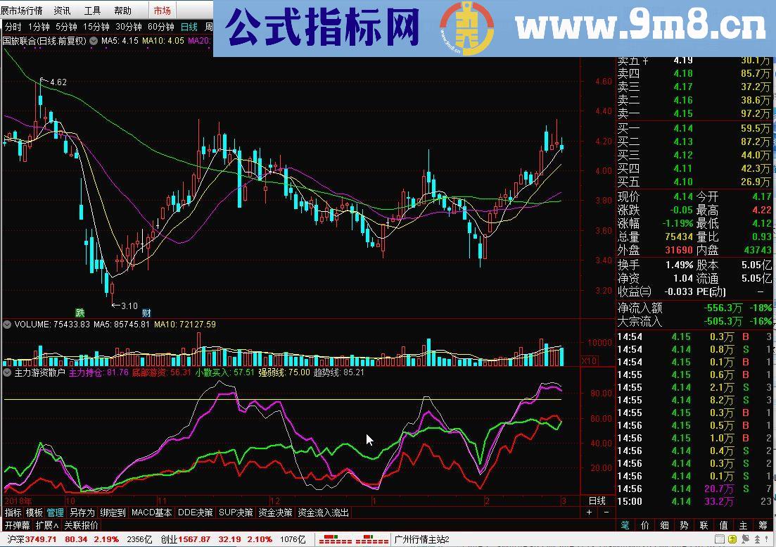 通达信主力游资散户公式副图和谐源码