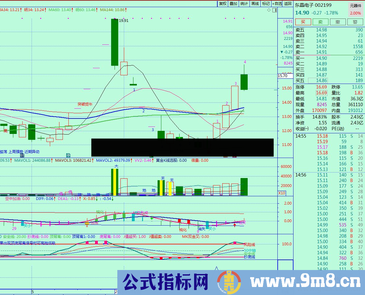 通达信强势牛股回调买选股（选股公式源码副图贴图）