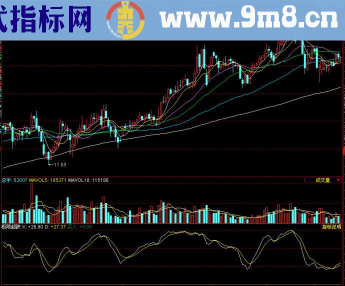 同花顺极限超跌副图源码