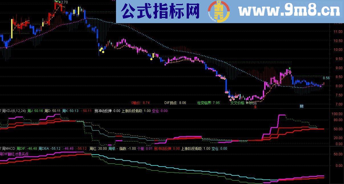 通达信MACD主图+周KDJ+周MACD（指标 主图/副图贴图）
