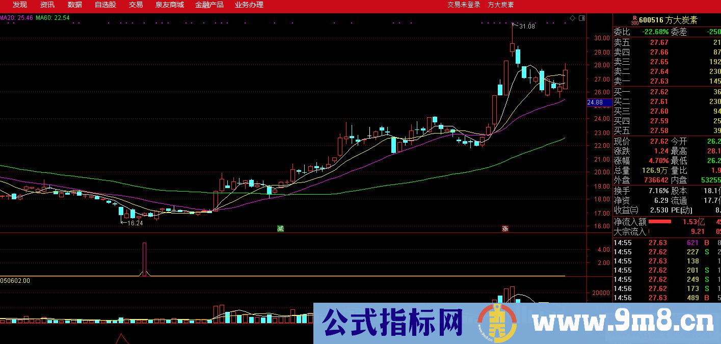 通达信孔雀翎源码公式副图未加密无未来
