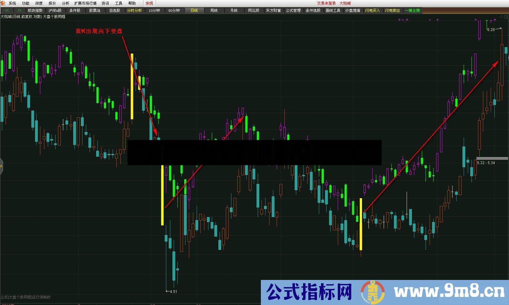 通达信日线级别地量，大盘个股K线同框（源码 主图 贴图）首次发行