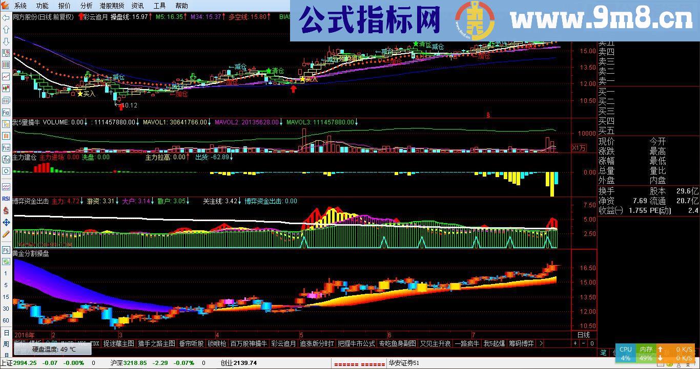 通达信黄金分割操盘（指标 副图  贴图）