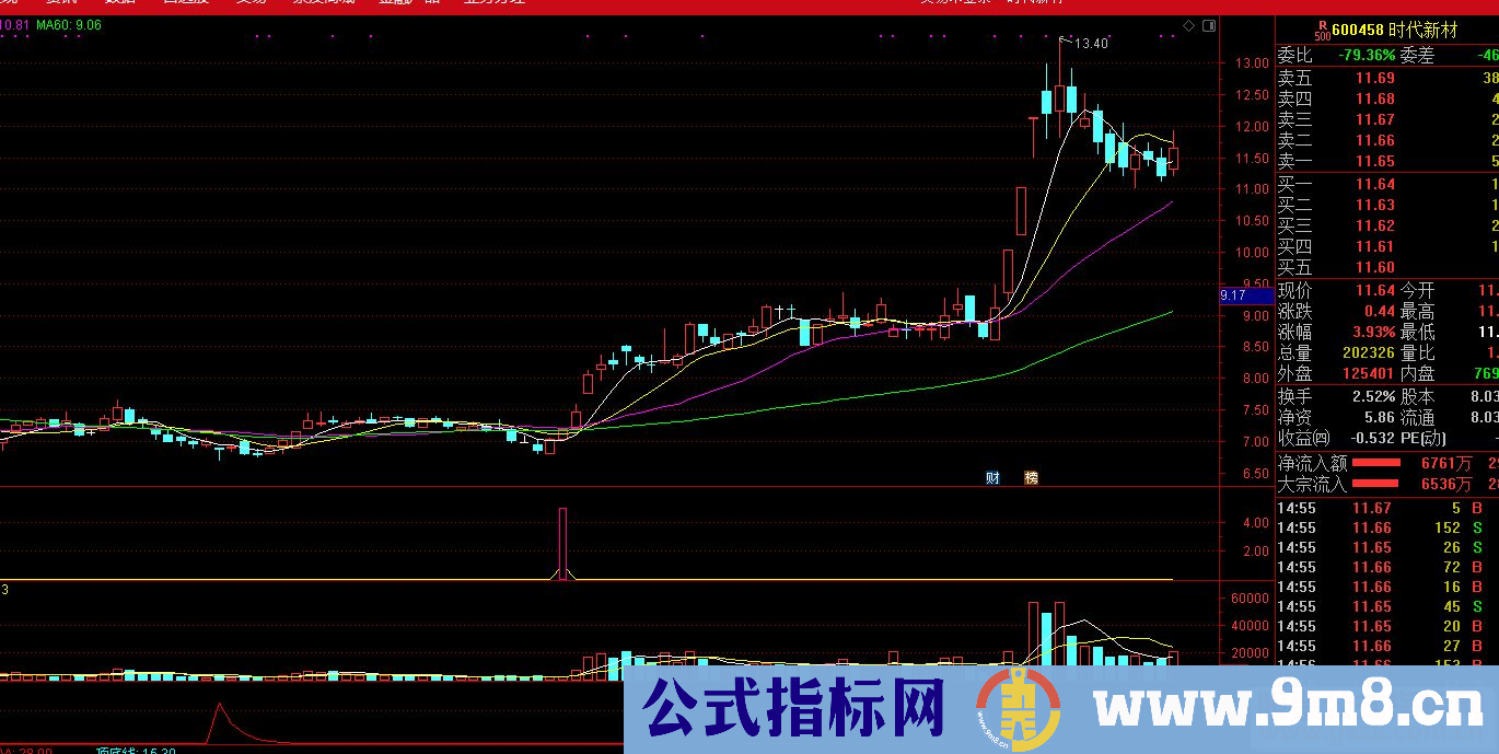 通达信孔雀翎源码公式副图未加密无未来
