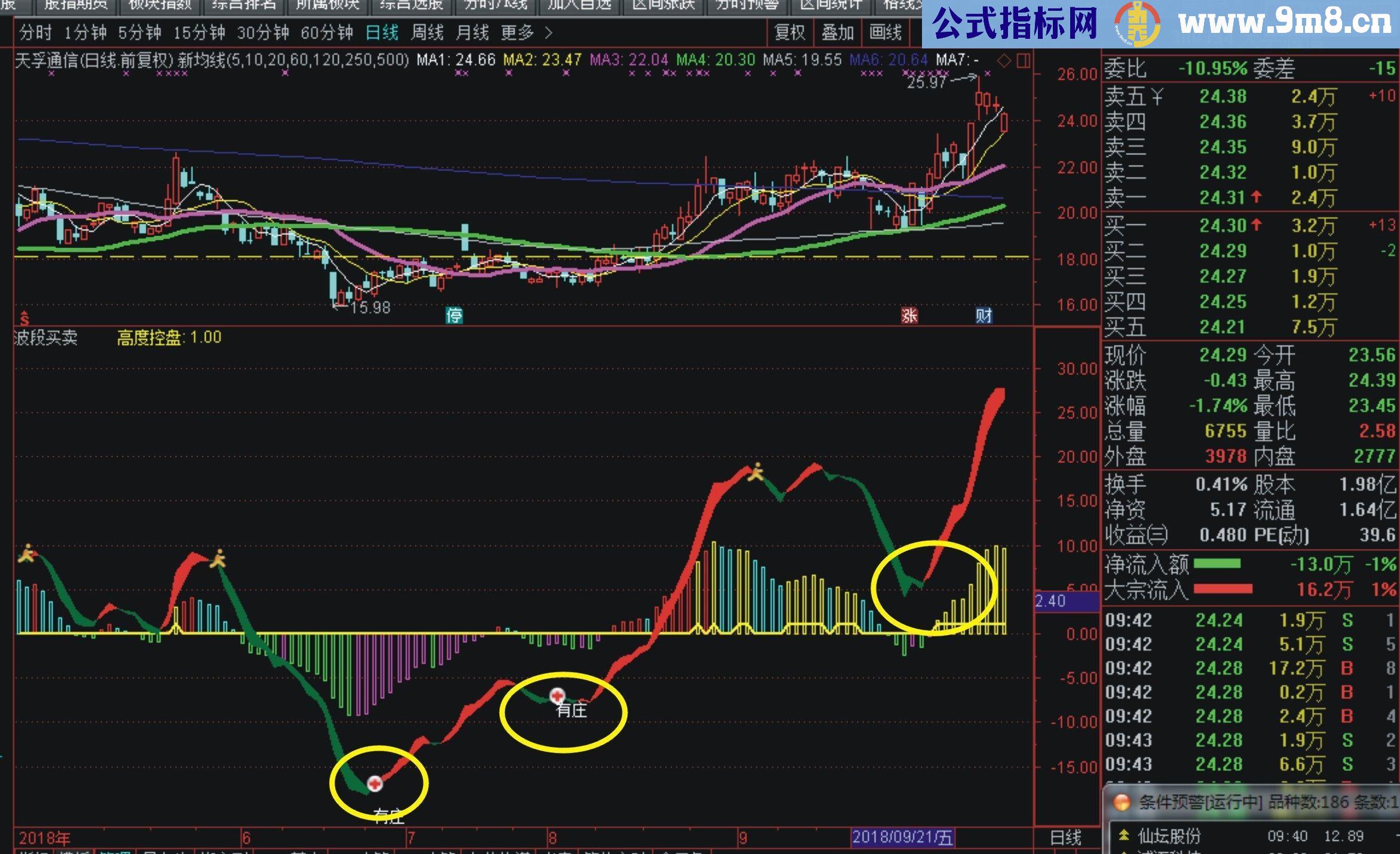 通达信波段买卖指标副图贴图